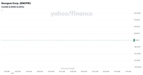 encpw|Energem Corp. (ENCPW) Stock Historical Prices & Data .